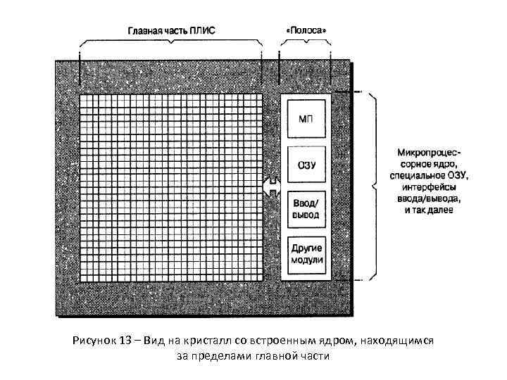 Рисунок 13 – Вид на кристалл со встроенным ядром, находящимся за пределами главной части