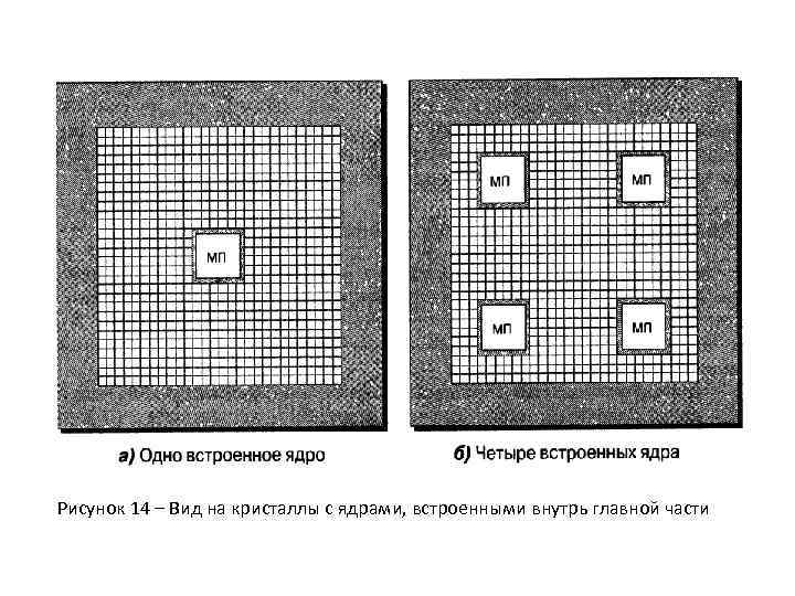 Рисунок 14 – Вид на кристаллы с ядрами, встроенными внутрь главной части 