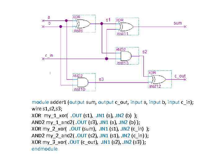 module adder 1 (output sum, output c_out, input a, input b, input c_in); wire