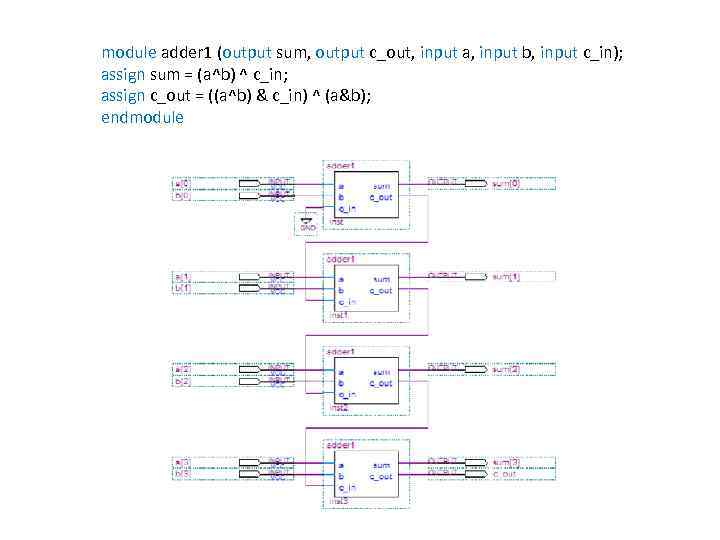module adder 1 (output sum, output c_out, input a, input b, input c_in); assign