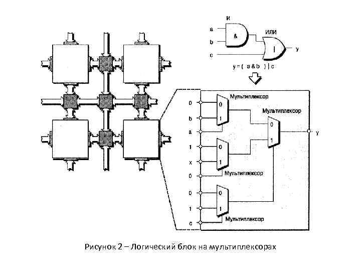 Рисунок 2 – Логический блок на мультиплексорах 