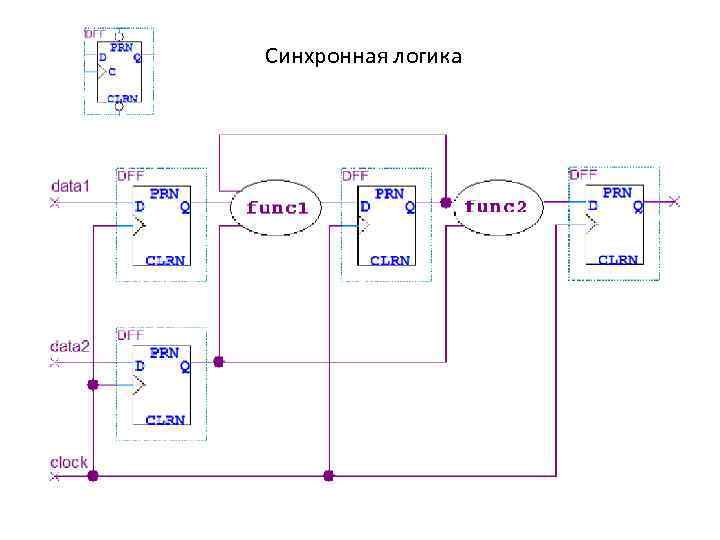Синхронная логика 