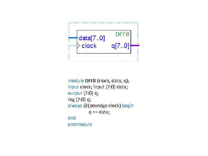 module DFF 8 (clock, data, q); input clock; input [7: 0] data; output [7: