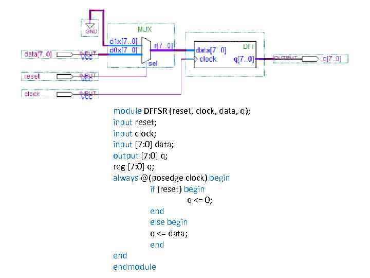 module DFFSR (reset, clock, data, q); input reset; input clock; input [7: 0] data;