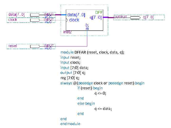 module DFFAR (reset, clock, data, q); input reset; input clock; input [7: 0] data;