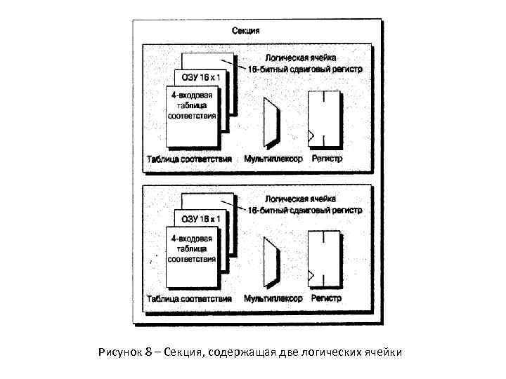 Рисунок 8 – Секция, содержащая две логических ячейки 