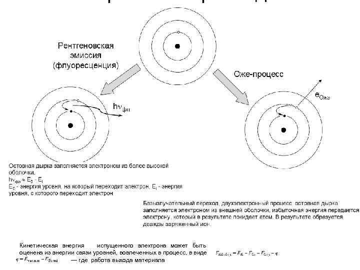Кинетическая энергия испущенного электрона может быть оценена из энергии связи уровней, вовлеченных в процесс,