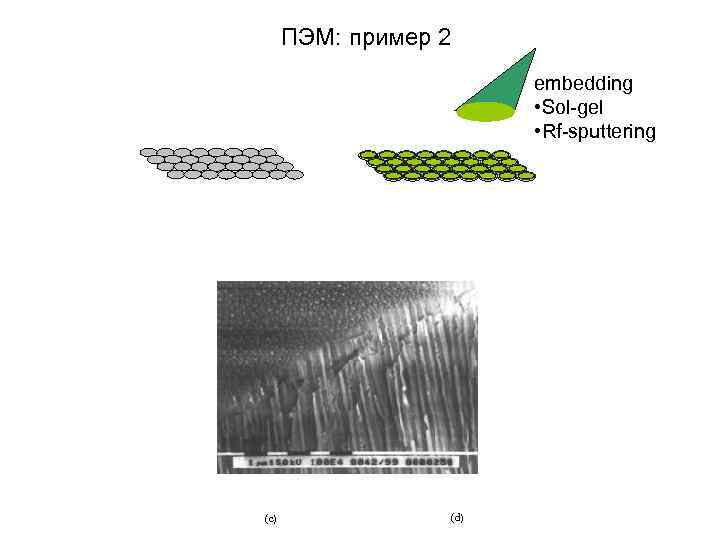 ПЭМ: пример 2 embedding • Sol-gel • Rf-sputtering (c) (d) 