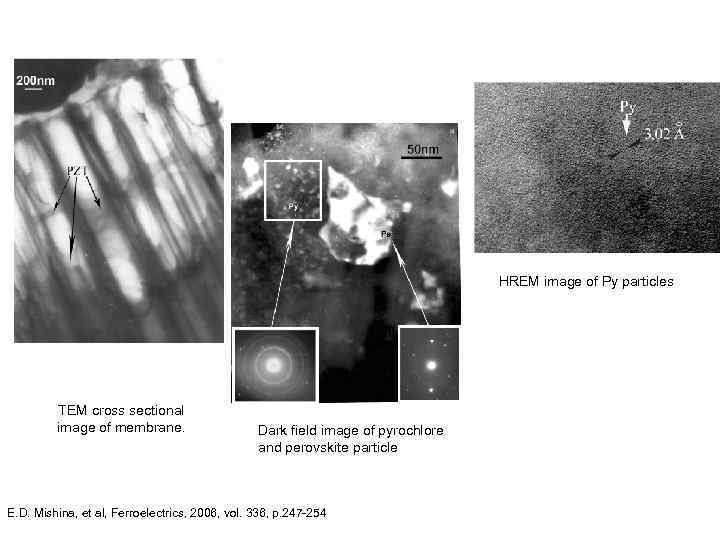 HREM image of Py particles TEM cross sectional image of membrane. Dark field image