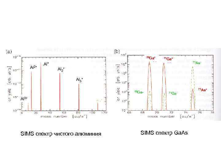 69 Ga+ Al 2+ 71 Ga+ Al+ 75 As- Al 2+ Al 3+ 69