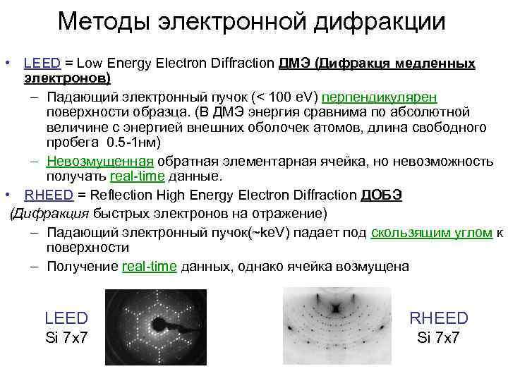 Электронная методика