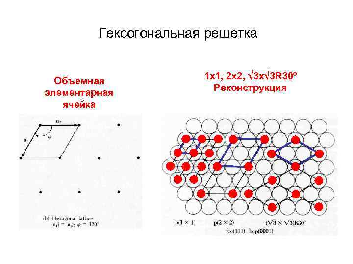  Гексогональная решетка Объемная элементарная ячейка 1 x 1, 2 x 2, 3 x