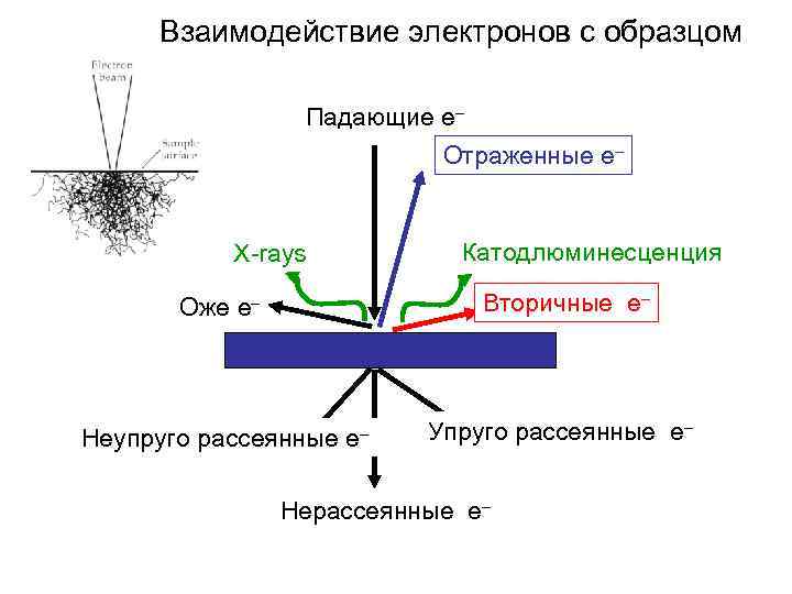 Процесс перехода шести электронов отражает схема