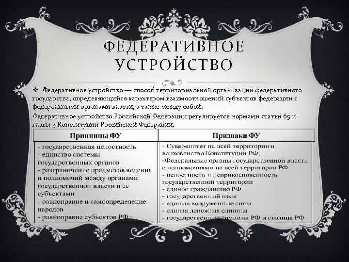 ФЕДЕРАТИВНОЕ УСТРОЙСТВО v Федеративное устройство — способ территориальной организации федеративного государства, определяющийся характером взаимоотношений
