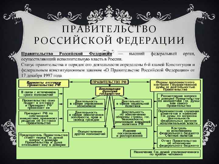ПРАВИТЕЛЬСТВО РОССИЙСКОЙ ФЕДЕРАЦИИ 