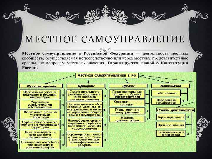 МЕСТНОЕ САМОУПРАВЛЕНИЕ 