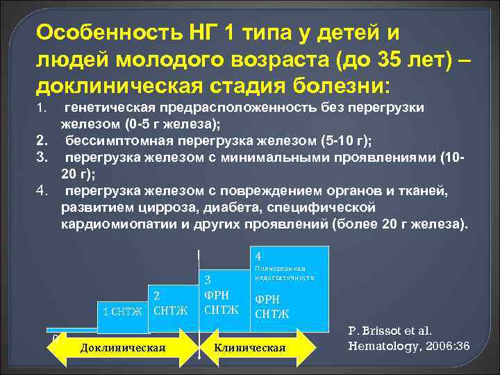Особенность НГ 1 типа у детей и людей молодого возраста (до 35 лет) –