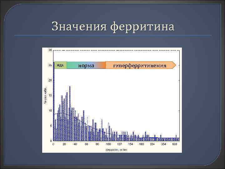 Значения ферритина ЖДА норма гиперферритинемия 
