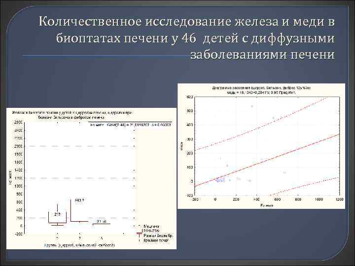 Количественное исследование железа и меди в биоптатах печени у 46 детей с диффузными заболеваниями