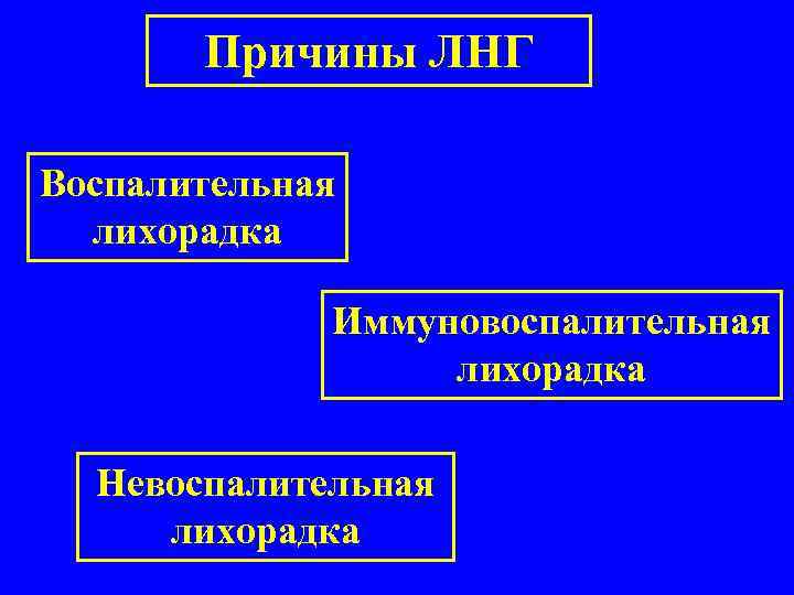 Причины ЛНГ Воспалительная лихорадка Иммуновоспалительная лихорадка Невоспалительная лихорадка 