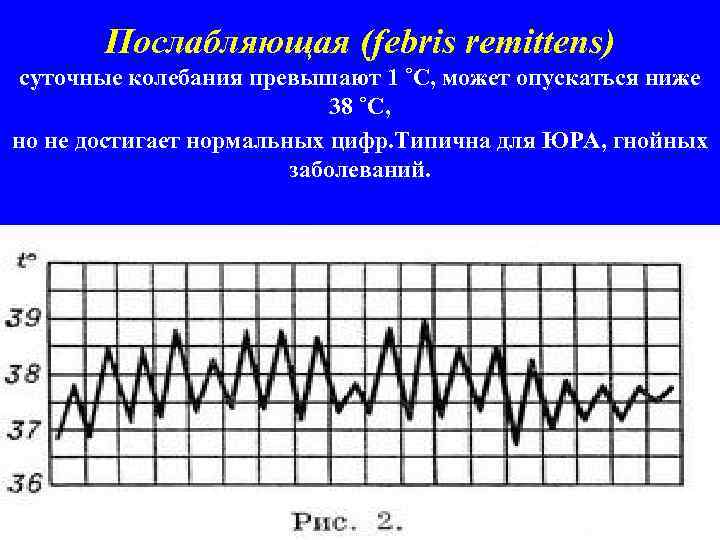 Послабляющая (febris remittens) суточные колебания превышают 1 ˚С, может опускаться ниже 38 ˚С, но