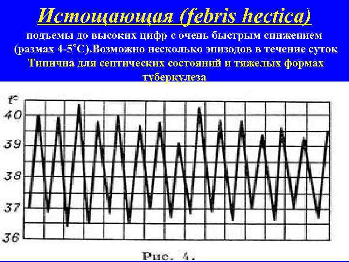 Истощающая (febris hectica) подъемы до высоких цифр с очень быстрым снижением (размах 4 -5˚С).