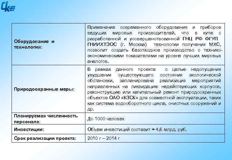 Оборудование и технология: Применение современного оборудования и приборов ведущих мировых производителей, что в купе