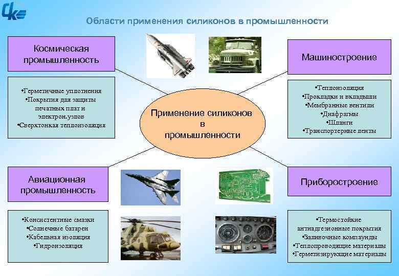 Области применения силиконов в промышленности Космическая промышленность Машиностроение • Герметичные уплотнения • Покрытия для