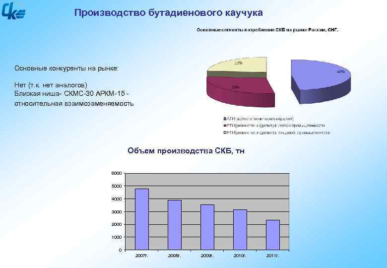 Карта производства натурального каучука