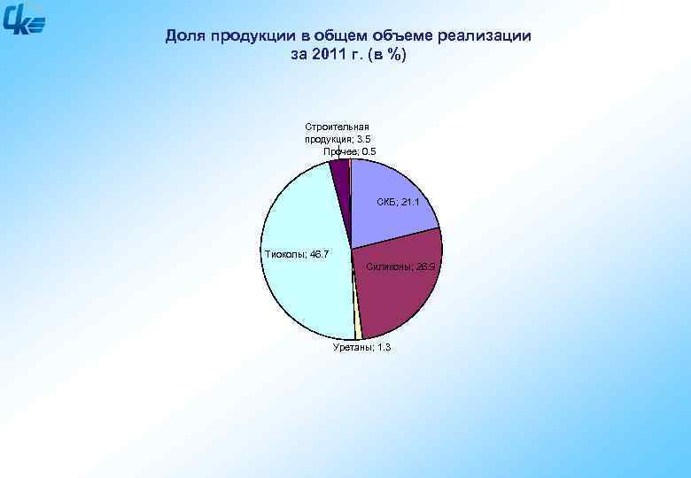 Совокупный объем. Доля продукции в общем объеме реализации. Доля продукта в общем объеме реализации. Доля продукции в общем объеме реализации продукции, %. Доля в объеме реализации это.