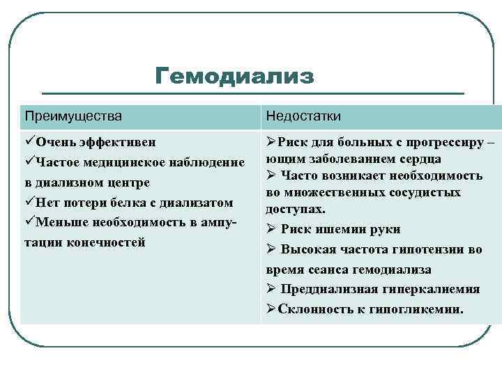 Напишите преимущества. Преимущества и недостатки гемодиализа. Перитонеальный гемодиализ преимущества и недостатки. Гемодиализ таблица. Виды гемодиализадиализа.