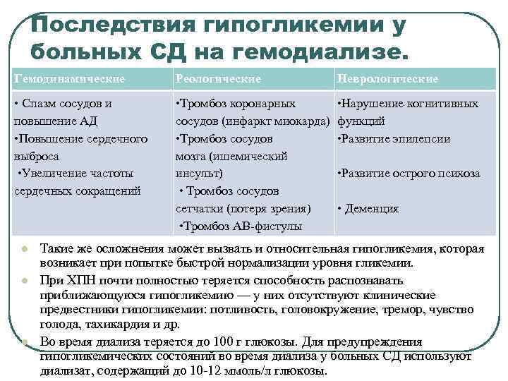 Последствия гипогликемии у больных СД на гемодиализе. Гемодинамические Реологические Неврологические • Спазм сосудов и