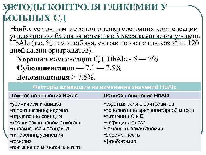 МЕТОДЫ КОНТРОЛЯ ГЛИКЕМИИ У БОЛЬНЫХ СД Наиболее точным методом оценки состояния компенсации углеводного обмена