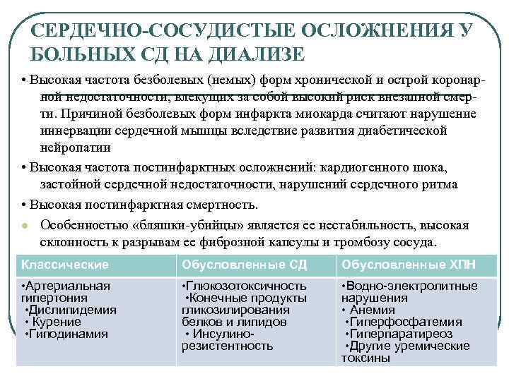 СЕРДЕЧНО-СОСУДИСТЫЕ ОСЛОЖНЕНИЯ У БОЛЬНЫХ СД НА ДИАЛИЗЕ • Высокая частота безболевых (немых) форм хронической