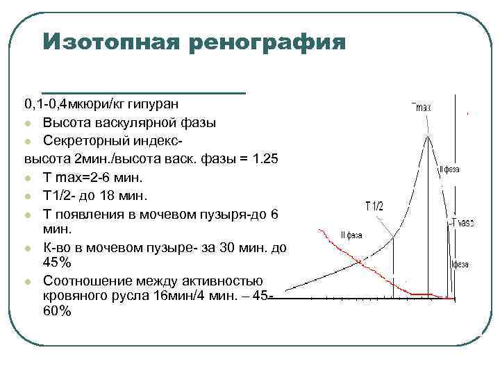 Изотопная ренография 0, 1 -0, 4 мкюри/кг гипуран l Высота васкулярной фазы l Секреторный