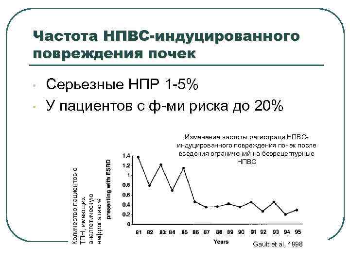 Частота НПВС-индуцированного повреждения почек • Серьезные НПР 1 -5% У пациентов с ф-ми риска