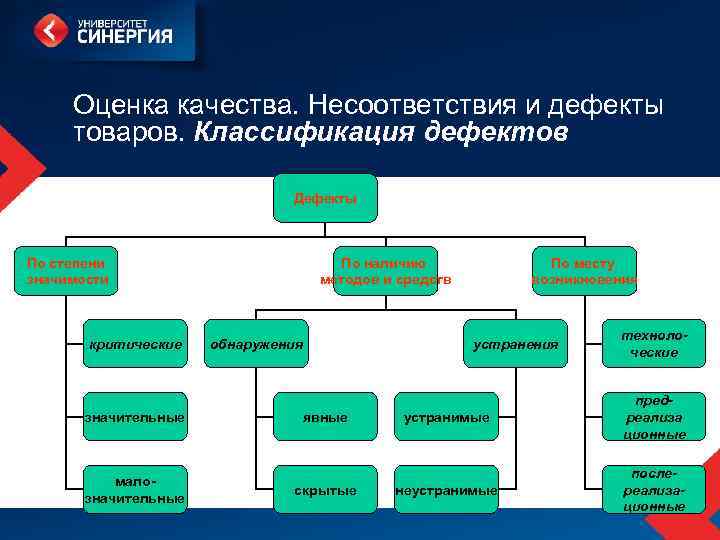 Оценка качества товароведение