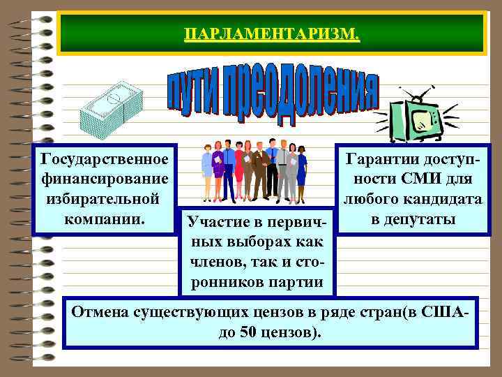 ПАРЛАМЕНТАРИЗМ. Государственное финансирование избирательной компании. Гарантии доступности СМИ для любого кандидата в депутаты Участие