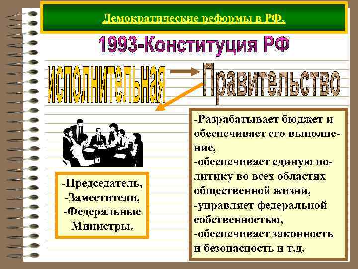 Что такое демократия. Демократические реформы. Демократия это способ организации. Что такое демократия история 5 класс. Свобода равенство демократия.