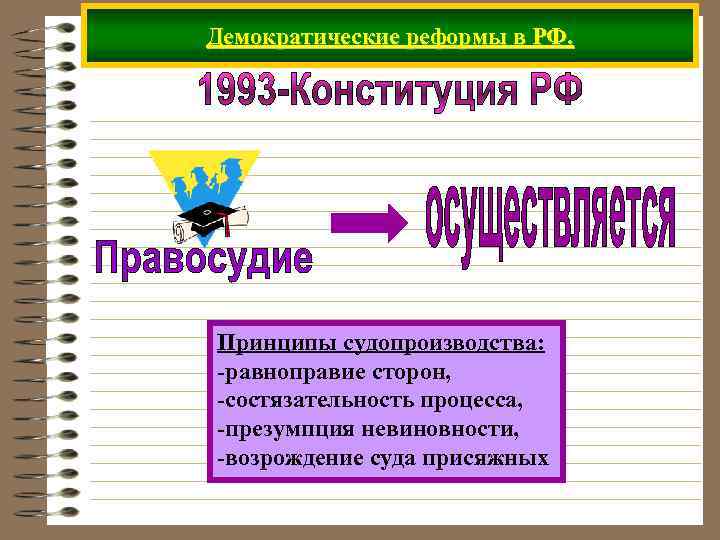 Демократические реформы в РФ. Принципы судопроизводства: -равноправие сторон, -состязательность процесса, -презумпция невиновности, -возрождение суда