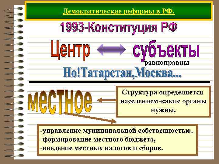 Демократические реформы в РФ. равноправны Структура определяется населением-какие органы нужны. -управление муниципальной собственностью, -формирование