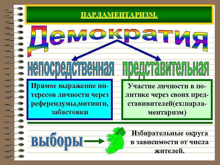 ПАРЛАМЕНТАРИЗМ. Прямое выражение интересов личности через референдумы, митинги, забастовки Участие личности в политике через