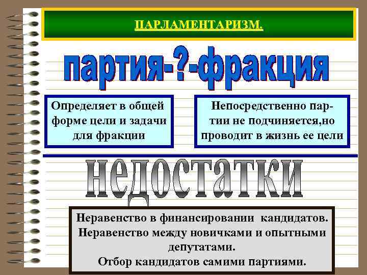 ПАРЛАМЕНТАРИЗМ. Определяет в общей форме цели и задачи для фракции Непосредственно партии не подчиняется,