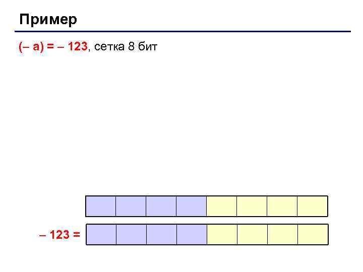 Пример (– a) = – 123, сетка 8 бит – 123 = 
