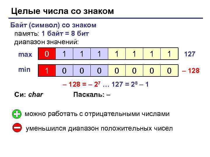 Целые числа со знаком Байт (символ) со знаком память: 1 байт = 8 бит