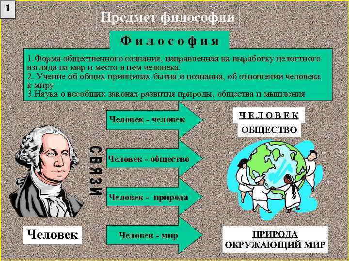 Объект философии. Предмет философии. 1. Предмет философии. Предметом философии является человек.