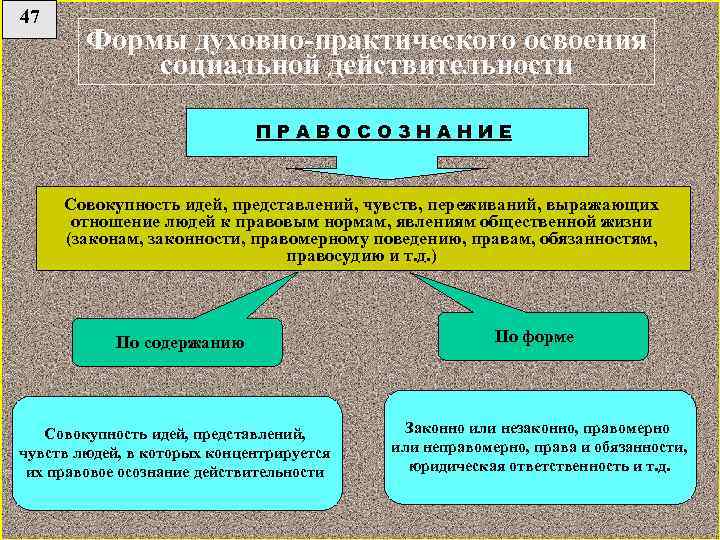 Предметом философии является общество