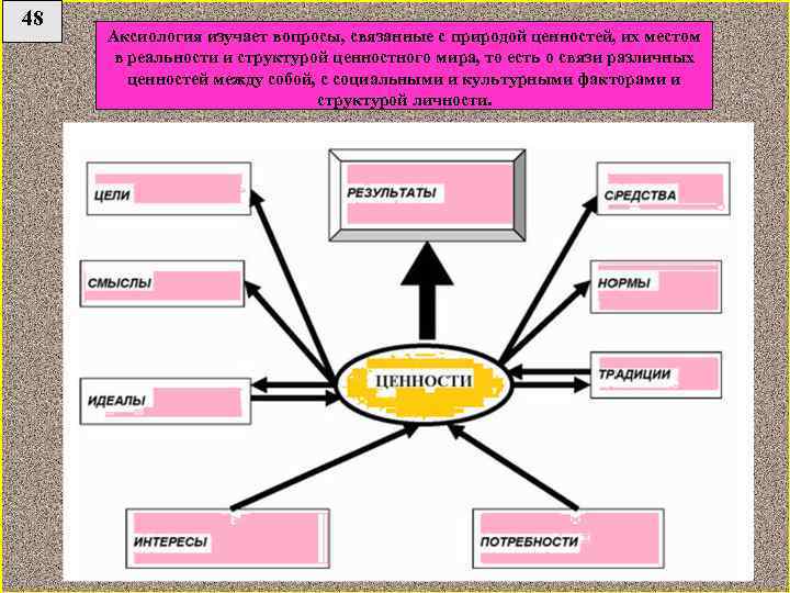 Природа ценности является. Природа ценностей в философии. Раздел философии который изучает вопросы связанные с природой. Ценность природы. Природные ценности философия.