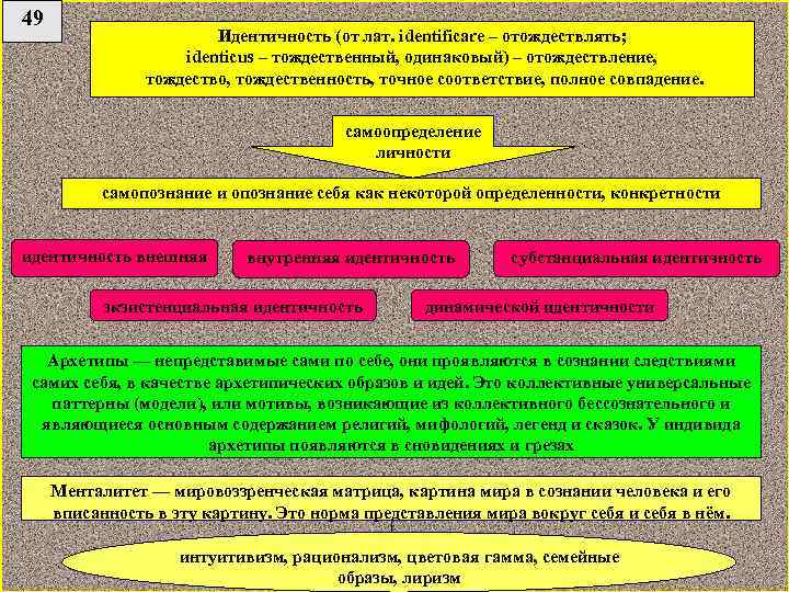 49 Идентичность (от лат. identificare – отождествлять; identicus – тождественный, одинаковый) – отождествление, тождество,