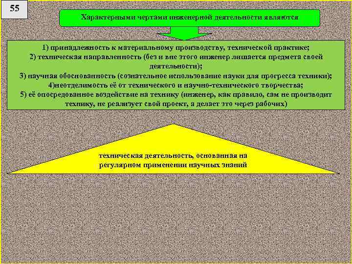 55 Характерными чертами инженерной деятельности являются 1) принадлежность к материальному производству, технической практике; 2)